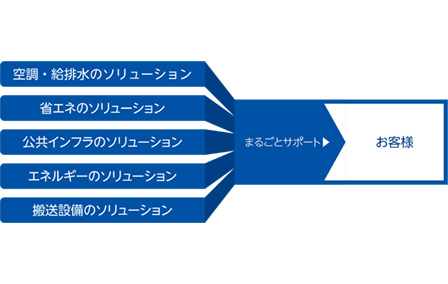 設備システム