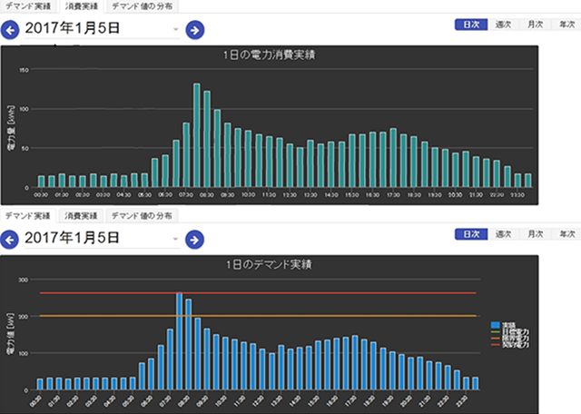 省エネ診断イメージ